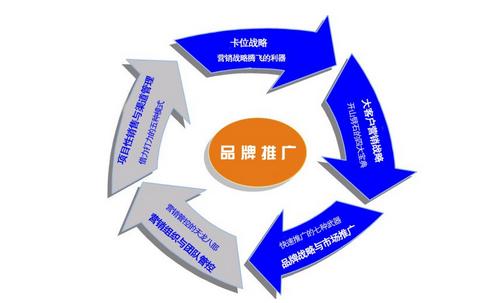 【品牌推廣】企業(yè)品牌塑造是工業(yè)企業(yè)發(fā)展必然趨勢