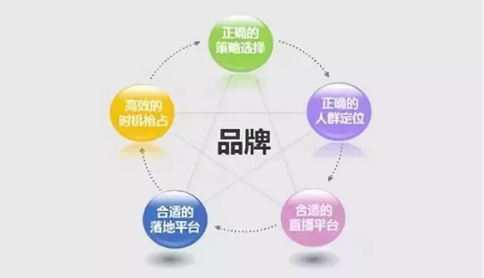 企業(yè)品牌推廣應(yīng)該怎么做？找草田營銷來解決