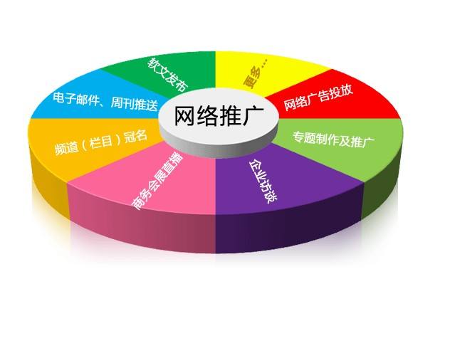 企業(yè)推廣的網(wǎng)絡(luò)策劃是什么？ 網(wǎng)絡(luò)策劃到底是做什么？