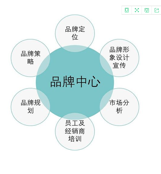 企業(yè)要怎么才做好品牌營(yíng)銷(xiāo)推廣?品牌營(yíng)銷(xiāo)有什么價(jià)值? 