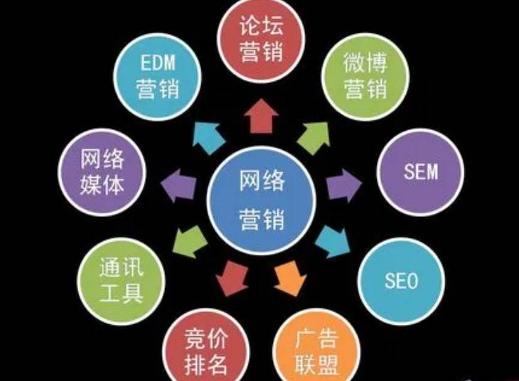 企業(yè)利用全網(wǎng)營(yíng)銷塑造品牌形象都有哪些技巧? 