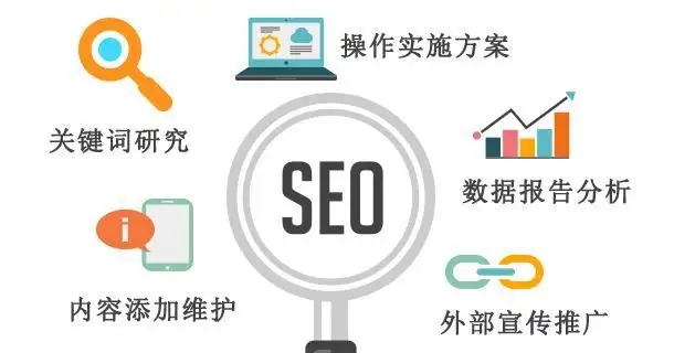 美容行業(yè)的SEO網站優(yōu)化技巧分享 