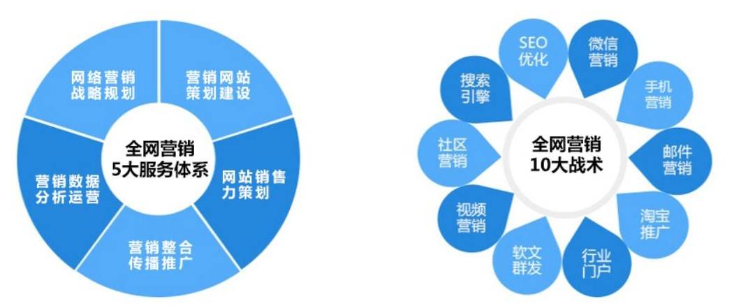 企業(yè)做的網(wǎng)絡(luò)營(yíng)銷為什么沒有效果？對(duì)企業(yè)網(wǎng)絡(luò)營(yíng)銷結(jié)果進(jìn)行分析