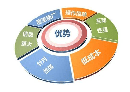 旅游業(yè)是否需要做網(wǎng)絡(luò)營(yíng)銷推廣?旅游業(yè)如何做好網(wǎng)絡(luò)營(yíng)銷推廣工作？