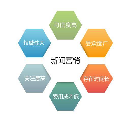 化妝品行業(yè)如何做網(wǎng)絡(luò)推廣？常見的化妝品推廣方法 