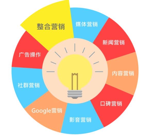全網(wǎng)營(yíng)銷推廣概念與優(yōu)勢(shì):什么是全網(wǎng)營(yíng)銷推廣，為什么要做全網(wǎng)營(yíng)銷